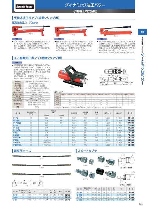 車輌ツールカタログ