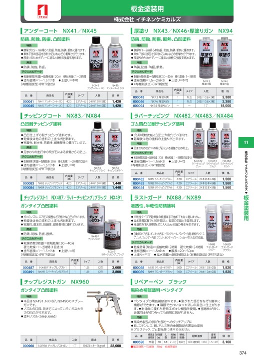 イチネンケミカルズ(Ichinen Chemicals), 51% OFF イチネンケミカルズ:JIP145 ミクロチェック現像液 (白) 000145 ミクロチェック現像液 白(エアゾール) 420ml