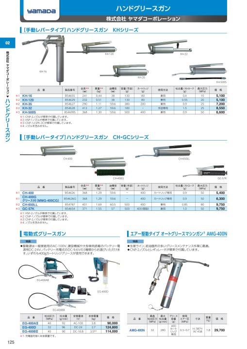 純正オーダー ヤマダコーポレーション/yamada ノンドリップノズルM NDN-M 製品番号:800441 www.urbanbug.net
