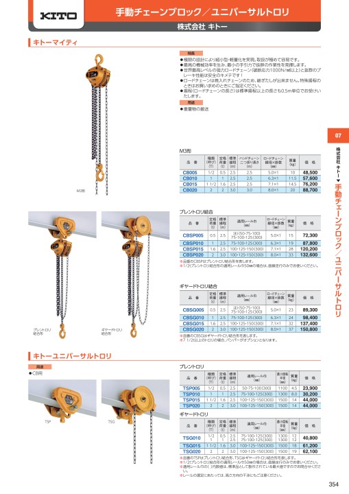 魅力的な キトー リフティングポイント M48 使用荷重12T 建築、建設用